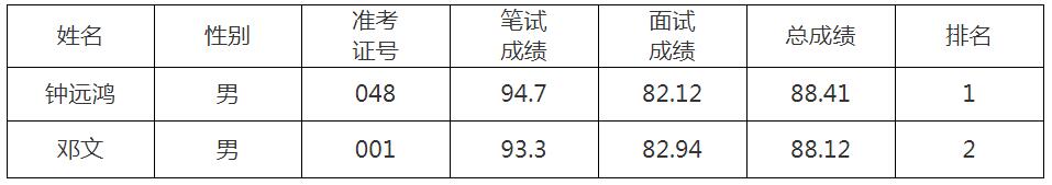 赣州市委政研室（改革办）.jpg