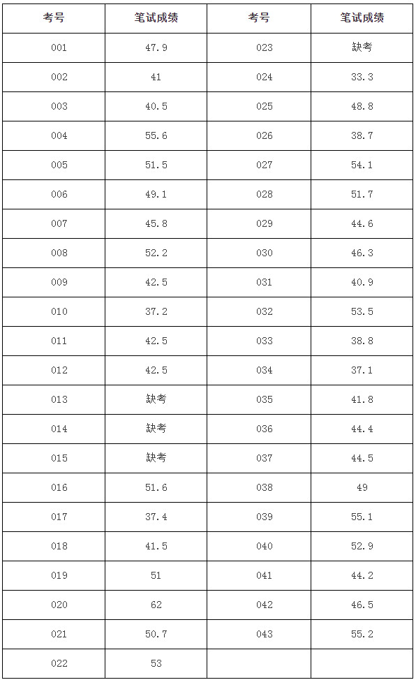 财政管理职位.jpg