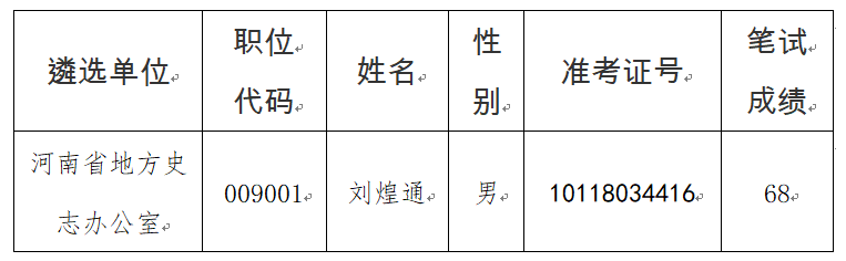 河南省地方史志办公室1.jpg