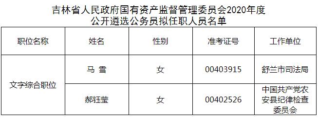 吉林省人民政府国有资产监督管理委员会.jpg