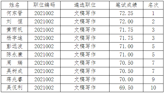 中共眉山市委办公室.png