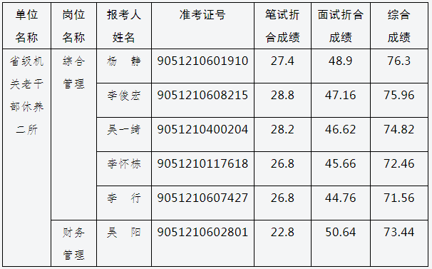 四川省机关事务管理局.png