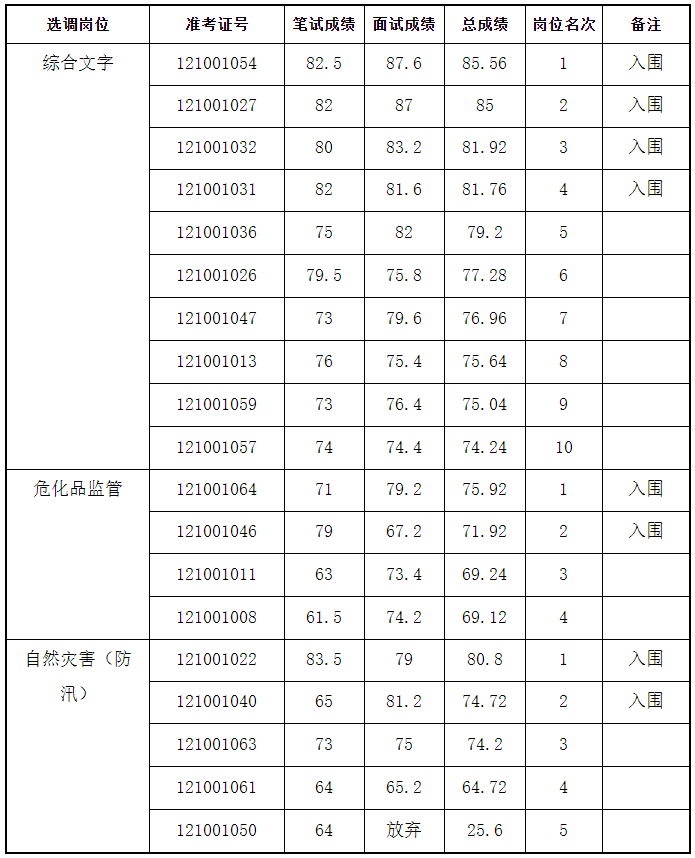 浙江省应急管理厅.png