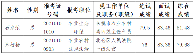 宁波市农业农村局.png