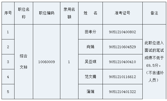 四川省委保密委员会办公室.png