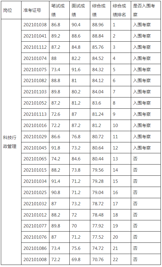 浙江省科学技术厅.png