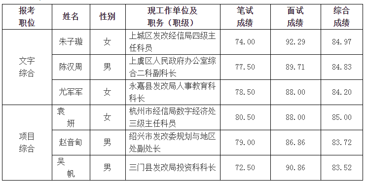 浙江省发改委.png