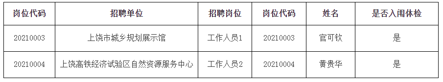 上饶市自然资源局.png