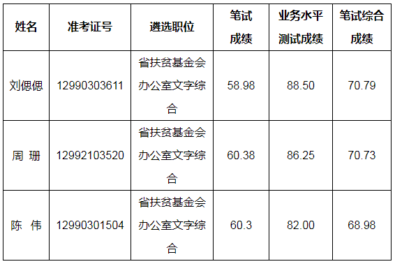 湖南省乡村振兴局.png