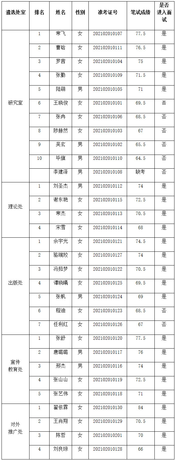 北京市委宣传部.jpg