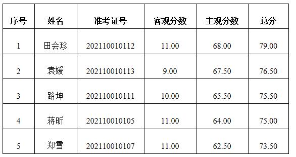 北京市人民政府台湾事务办公室公务员遴选面试.jpg