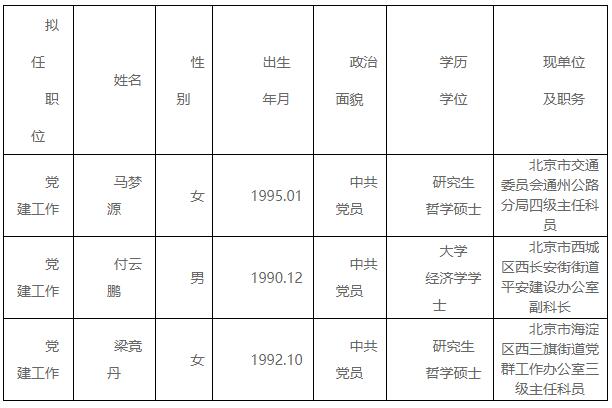 北京市委市直属机关工作委员会.jpg