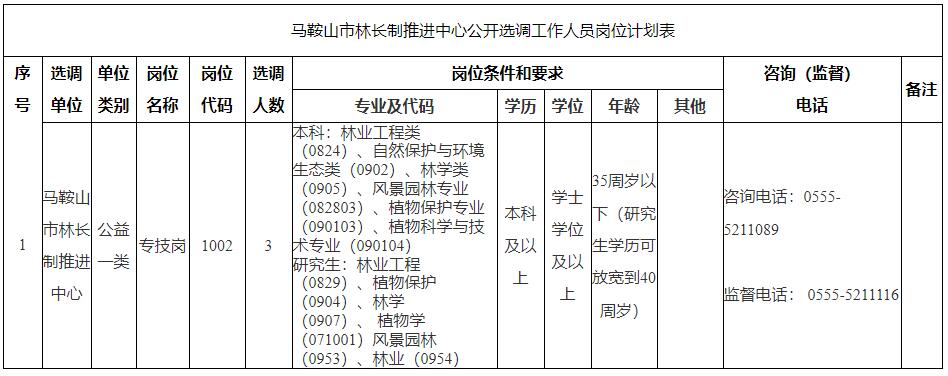 马鞍山市林长制推进中心.jpg