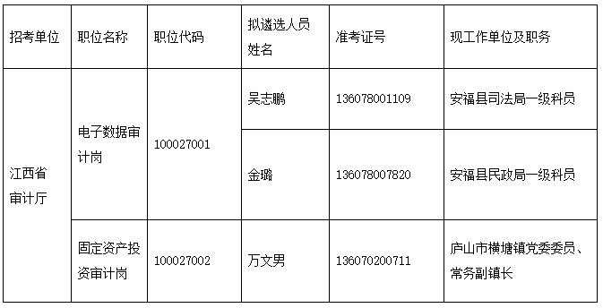 江西省审计厅.jpg