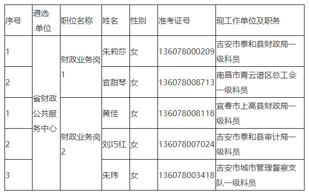 江西省财政厅.jpg