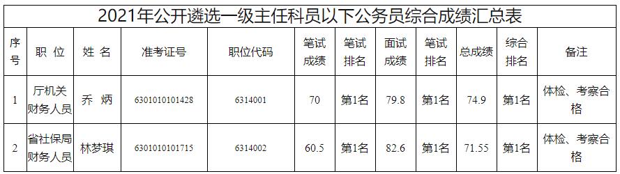 青海省人力资源和社会保障厅.jpg