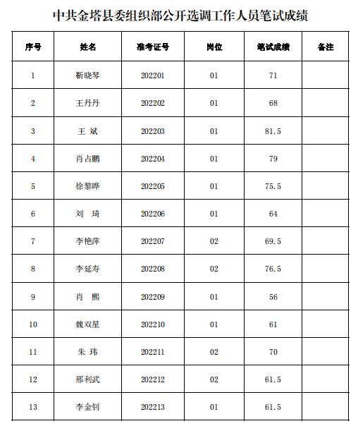 金塔县委组织部.jpg