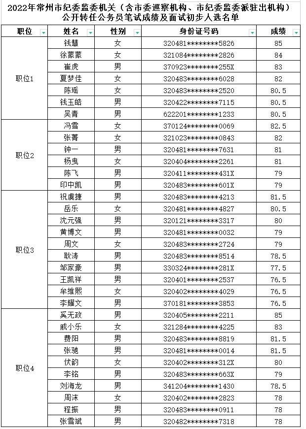 常州市纪委.jpg