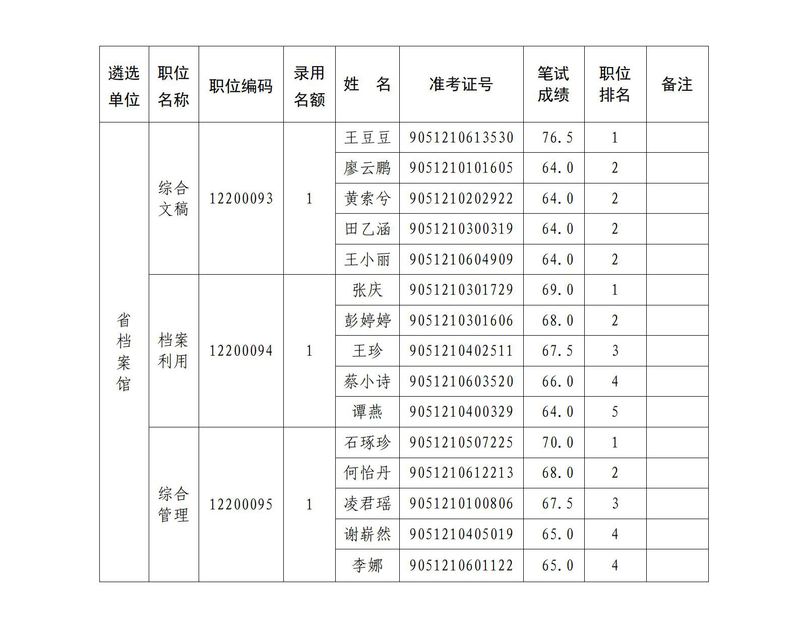 参加资格复审考生名单0517.jpg