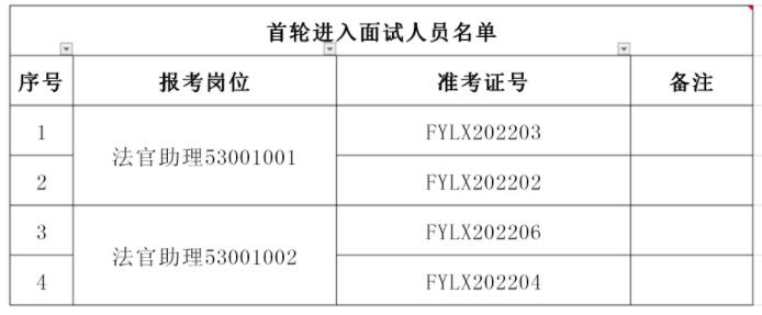 首轮进入面试人员名单8.jpg