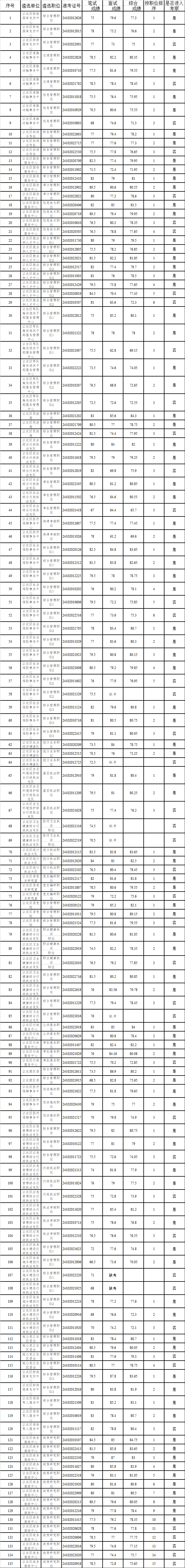 重庆市江北区2022年度公开遴选.png