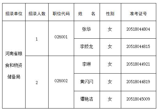 河南省粮食和物资储备局.jpg