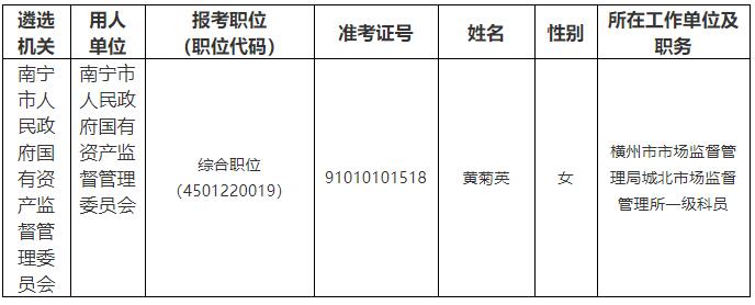 南宁市人民政府国有资产监督管理委员会2022年拟遴选公务员名单.jpg