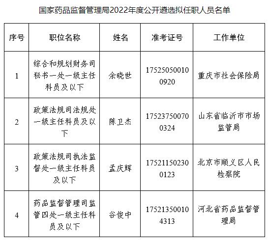 国家药品监督管理局.jpg