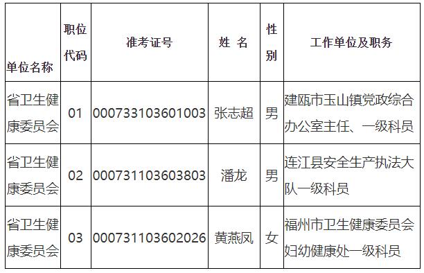 福建省卫生健康委员会.jpg