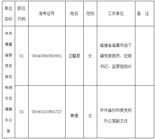 福建省委党史研究和地方志编纂办公室.jpg