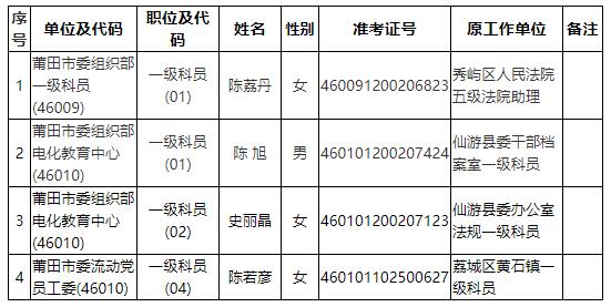 中共莆田市委组织部拟遴选人员的公示.jpg