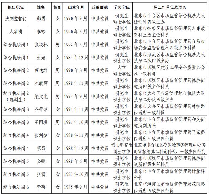 根据北京市市级机关公开遴选公务员工作有关要求，经过笔.jpg