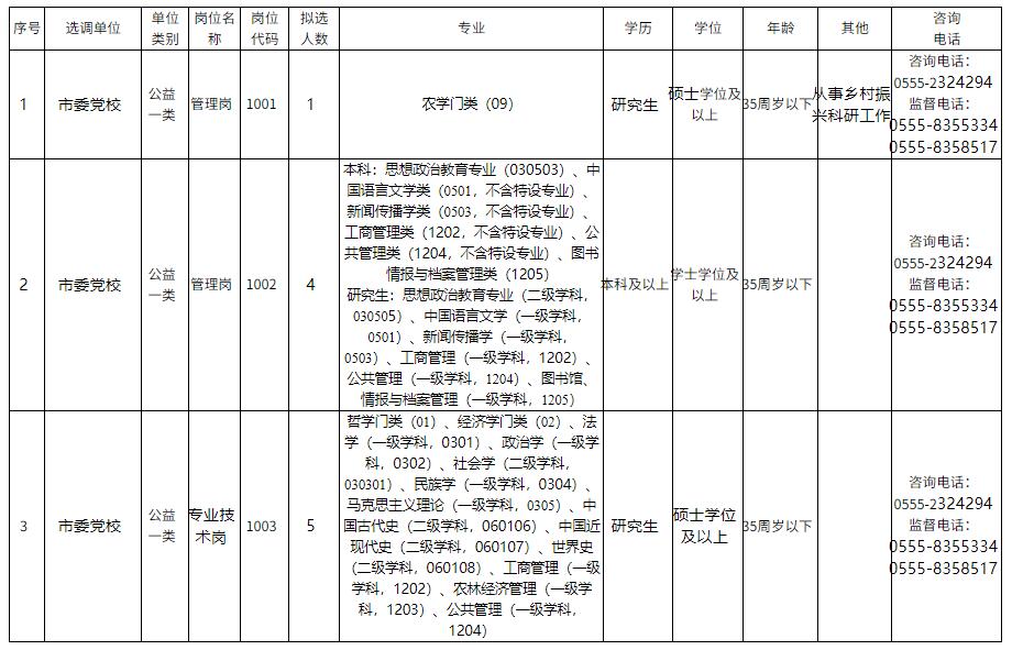 中共马鞍山市委党校公开选调事业单位工作人员岗位计划表.jpg