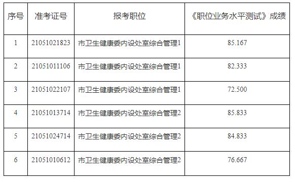 重庆市卫生健康委员会.jpg